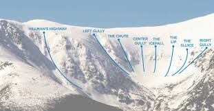 Tuckerman Ravine Ski map